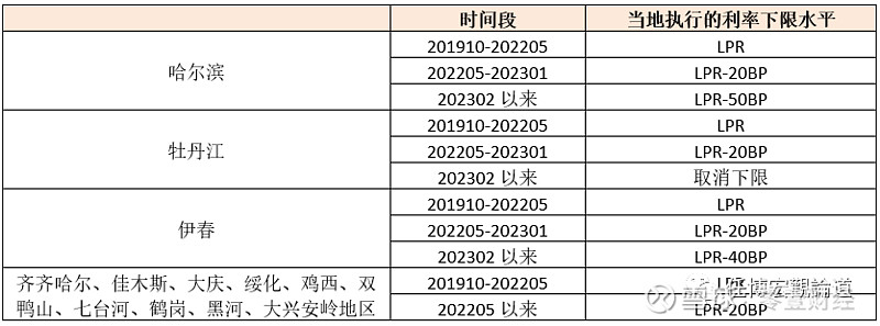 蚌埠市貸款(蚌埠市貸款)? (http://www.xifuyun.com/) 知識問答 第20張