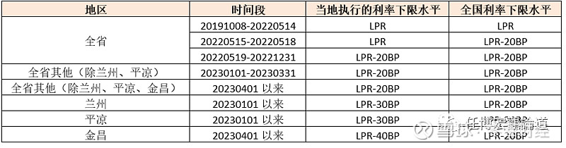 蚌埠市貸款(蚌埠市貸款)? (http://www.xifuyun.com/) 知識問答 第21張