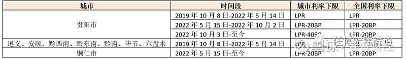 蚌埠市貸款(蚌埠市貸款)? (http://www.xifuyun.com/) 知識問答 第22張