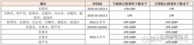蚌埠市貸款(蚌埠市貸款)? (http://www.xifuyun.com/) 知識問答 第23張