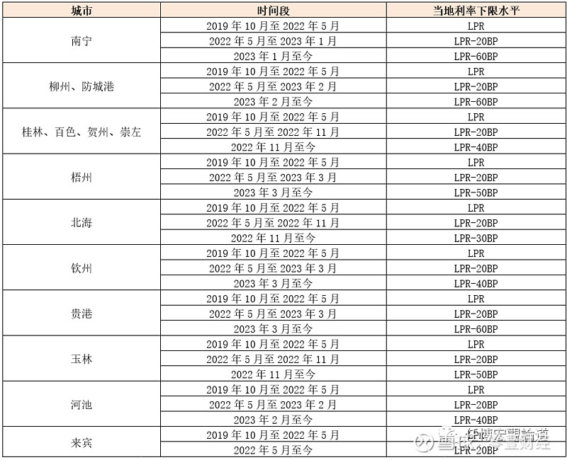 蚌埠市貸款(蚌埠市貸款)? (http://www.xifuyun.com/) 知識問答 第24張