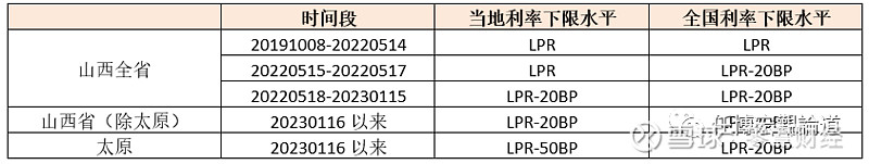 蚌埠市貸款(蚌埠市貸款)? (http://www.xifuyun.com/) 知識問答 第25張