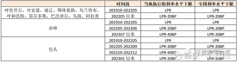 蚌埠市貸款(蚌埠市貸款)? (http://www.xifuyun.com/) 知識問答 第26張