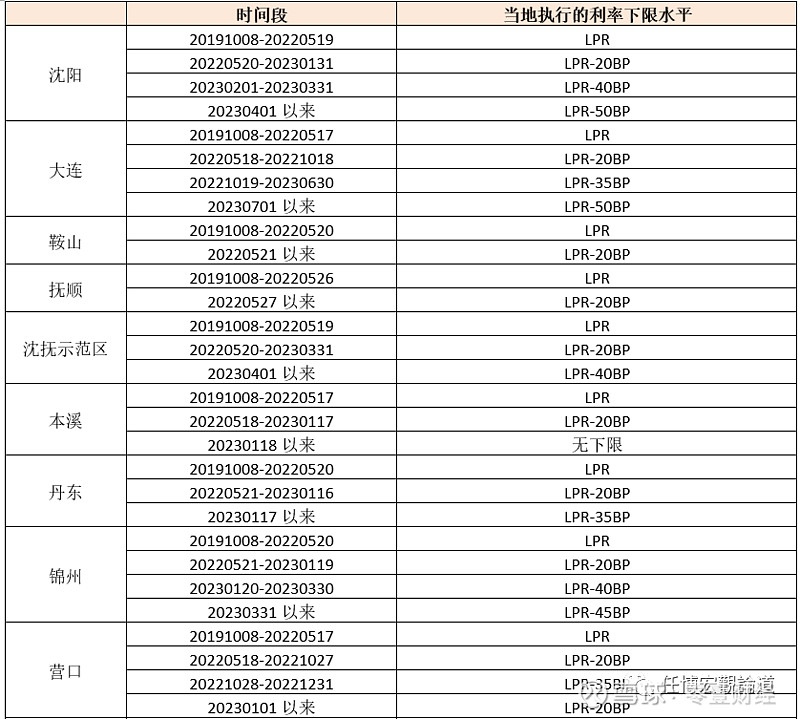 蚌埠市貸款(蚌埠市貸款)? (http://www.xifuyun.com/) 知識問答 第27張