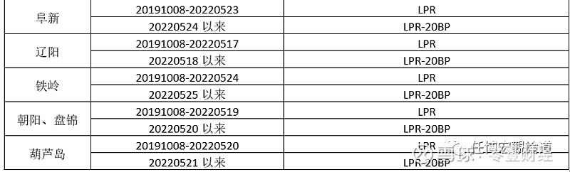 蚌埠市貸款(蚌埠市貸款)? (http://www.xifuyun.com/) 知識問答 第28張