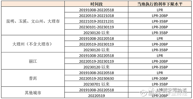 蚌埠市貸款(蚌埠市貸款)? (http://www.xifuyun.com/) 知識問答 第29張