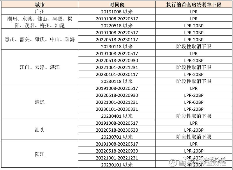 蚌埠市貸款(蚌埠市貸款)? (http://www.xifuyun.com/) 知識問答 第6張