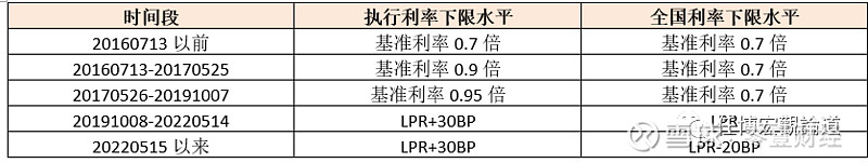 蚌埠市貸款(蚌埠市貸款)? (http://www.xifuyun.com/) 知識問答 第7張