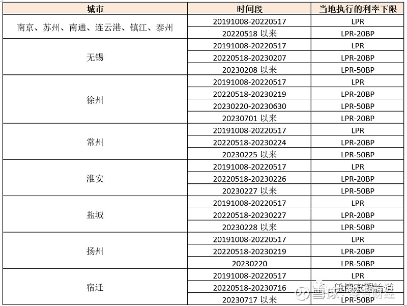 蚌埠市貸款(蚌埠市貸款)? (http://www.xifuyun.com/) 知識問答 第8張