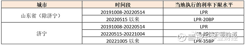 蚌埠市貸款(蚌埠市貸款)? (http://www.xifuyun.com/) 知識問答 第9張