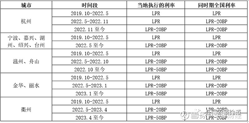 蚌埠市貸款(蚌埠市貸款)? (http://www.xifuyun.com/) 知識問答 第10張