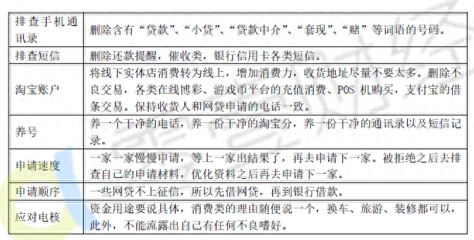 100%通過率的網(wǎng)貸(網(wǎng)貸通過百分百放款嗎)? (http://www.xifuyun.com/) 知識問答 第2張