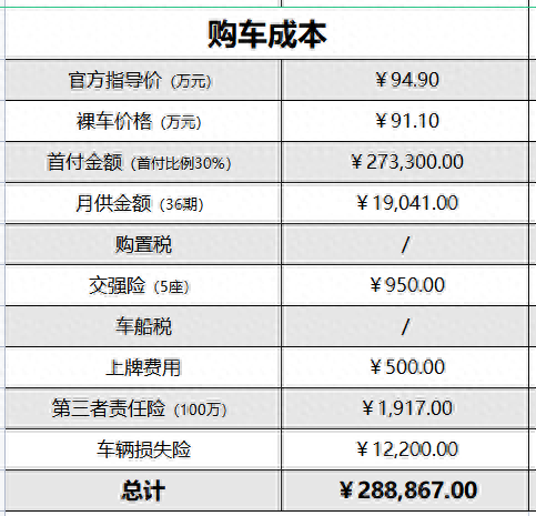 寶馬貸款方案哪種最好(寶馬車的貸款方案)? (http://www.xifuyun.com/) 知識問答 第4張