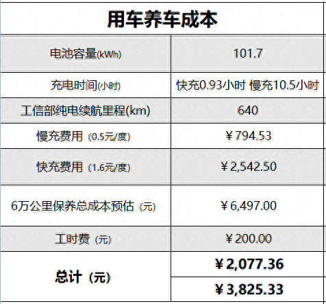 寶馬貸款方案哪種最好(寶馬車的貸款方案)? (http://www.xifuyun.com/) 知識問答 第5張