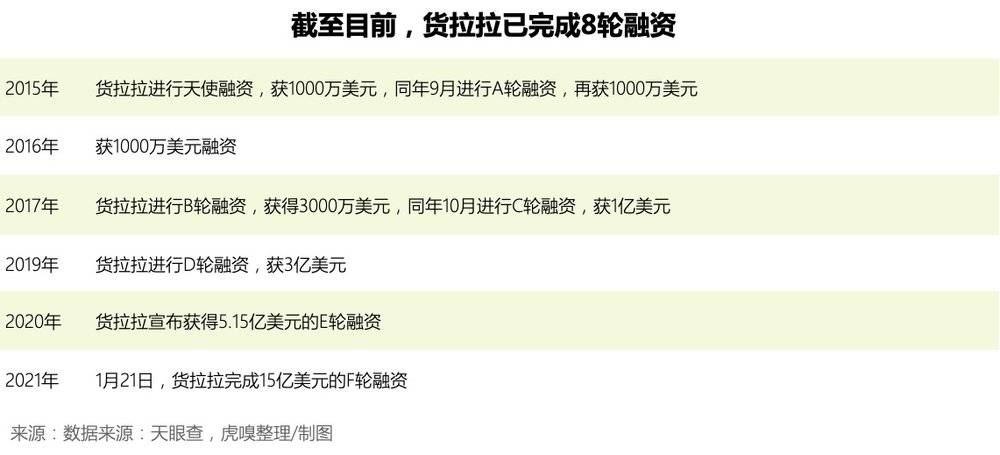 車抵貨那么平臺好(車抵貨那么平臺好)? (http://www.xifuyun.com/) 知識問答 第3張
