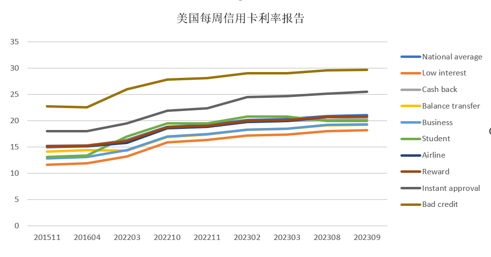 車低壓貸款(低壓貸款車銀行會收走嗎)? (http://www.xifuyun.com/) 知識問答 第4張