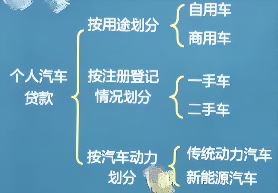 車抵押貸款需要什么手續(xù)和條件(抵押貸款車需要什么手續(xù))? (http://www.xifuyun.com/) 知識問答 第1張