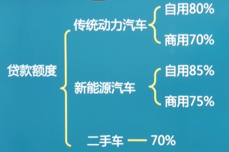 車抵押貸款需要什么手續(xù)和條件(抵押貸款車需要什么手續(xù))? (http://www.xifuyun.com/) 知識問答 第3張