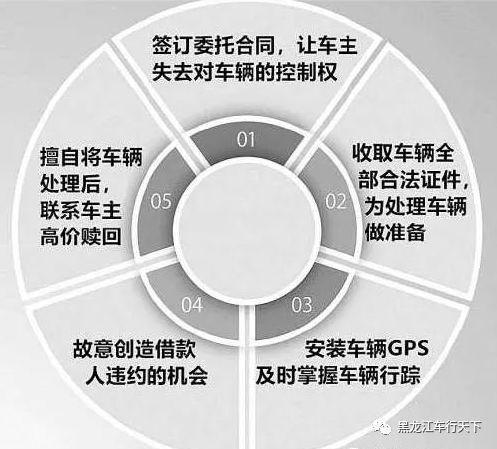 車子抵押貸款哪里可以做上海(車輛抵押貸款上海)? (http://www.xifuyun.com/) 知識問答 第1張