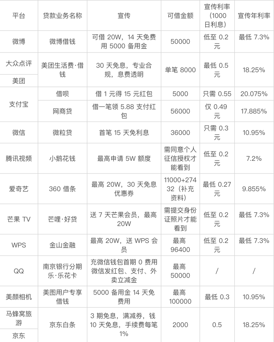 貸款好批的app(最容易批款的貸款app)? (http://www.xifuyun.com/) 知識問答 第3張