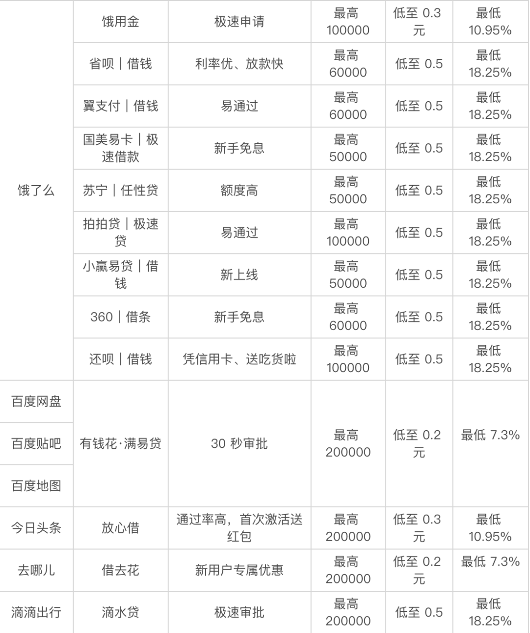 貸款好批的app(最容易批款的貸款app)? (http://www.xifuyun.com/) 知識問答 第4張