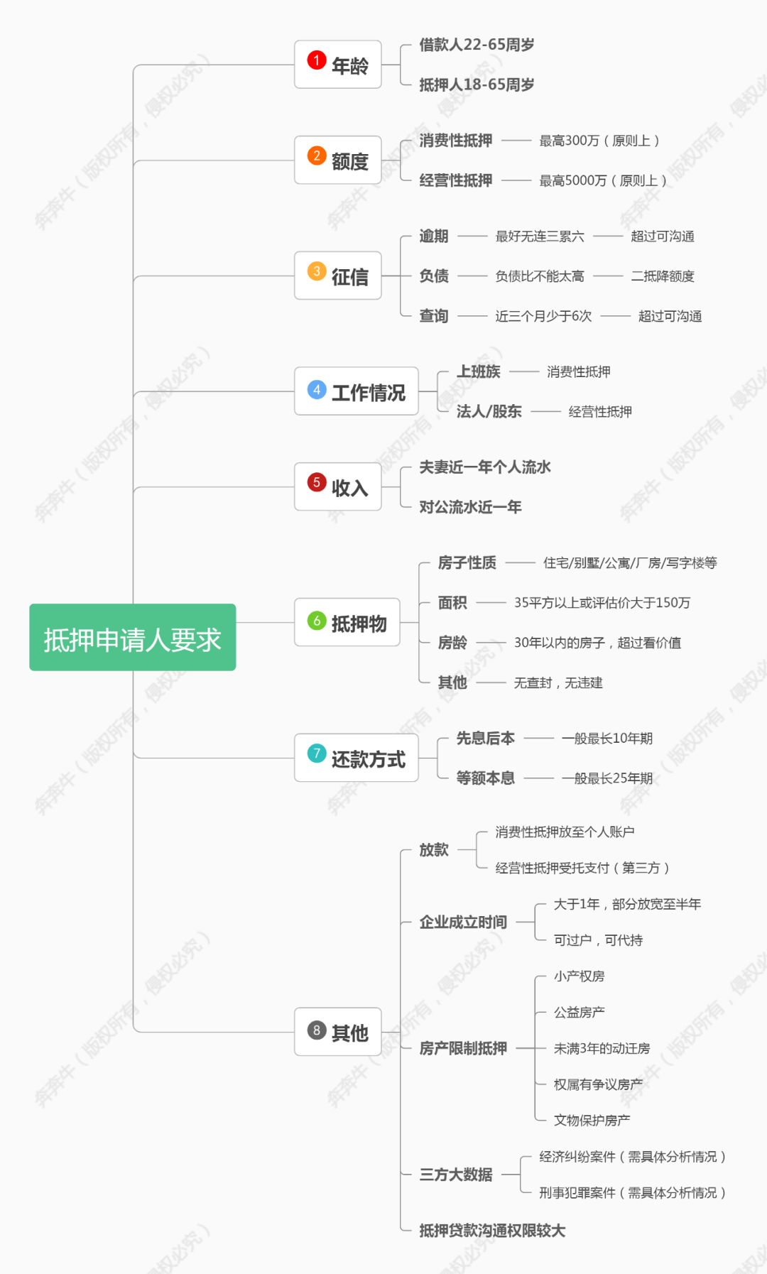 短期抵押貸款(短期抵押貸款利率是多少)? (http://www.xifuyun.com/) 知識問答 第5張