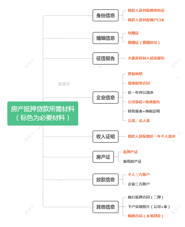 短期抵押貸款(短期抵押貸款利率是多少)? (http://www.xifuyun.com/) 知識問答 第6張