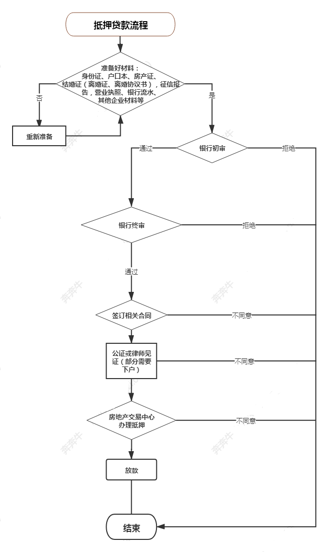 短期抵押貸款(短期抵押貸款利率是多少)? (http://www.xifuyun.com/) 知識問答 第7張