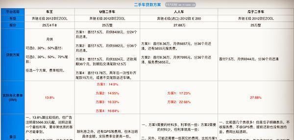 二手車貸款利息多少(貸款買二手車?yán)?? (http://www.xifuyun.com/) 知識(shí)問(wèn)答 第1張