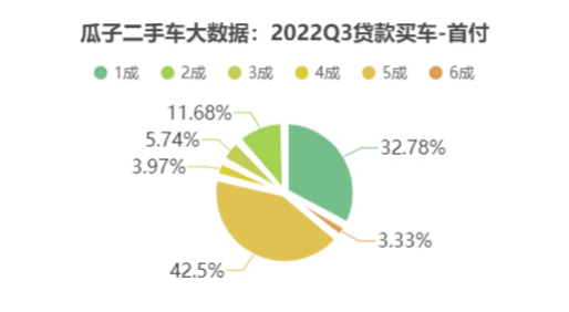 二手車貸款平臺哪個好(貸款二手車平臺好下款嗎)? (http://www.xifuyun.com/) 知識問答 第1張