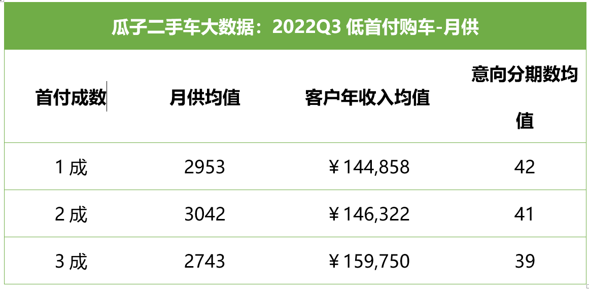 二手車貸款平臺哪個好(貸款二手車平臺好下款嗎)? (http://www.xifuyun.com/) 知識問答 第2張