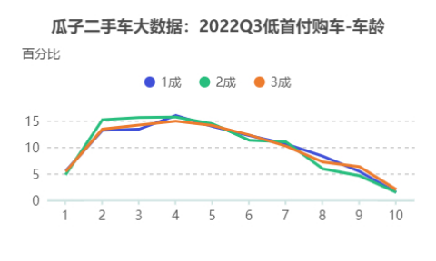 二手車貸款平臺哪個好(貸款二手車平臺好下款嗎)? (http://www.xifuyun.com/) 知識問答 第3張
