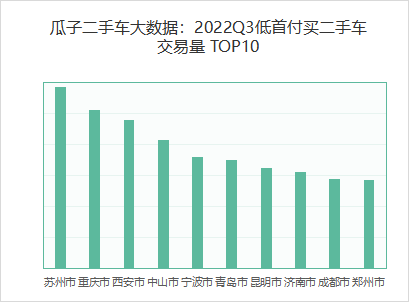 二手車貸款平臺哪個好(貸款二手車平臺好下款嗎)? (http://www.xifuyun.com/) 知識問答 第4張