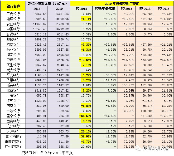 附近銀行貸款(附近辦貸款)? (http://www.xifuyun.com/) 知識問答 第4張