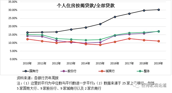 附近銀行貸款(附近辦貸款)? (http://www.xifuyun.com/) 知識問答 第5張