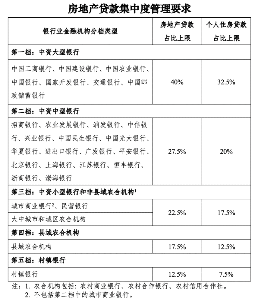 附近銀行貸款(附近辦貸款)? (http://www.xifuyun.com/) 知識問答 第3張
