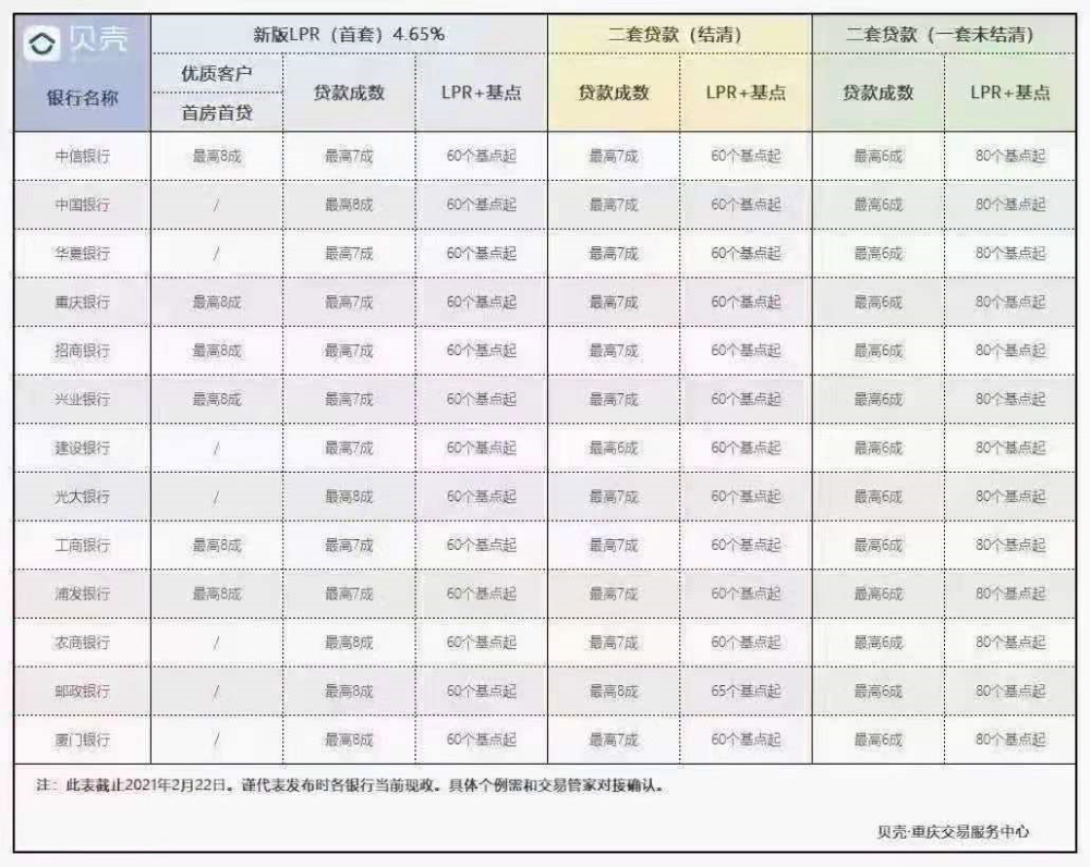 附近銀行貸款(附近辦貸款)? (http://www.xifuyun.com/) 知識問答 第6張