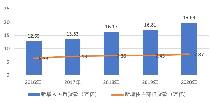 附近銀行貸款(附近辦貸款)? (http://www.xifuyun.com/) 知識問答 第8張