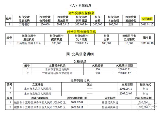 黑戶在銀行可以貸款嗎(貸款銀行黑戶可以申請嗎)? (http://www.xifuyun.com/) 知識問答 第4張