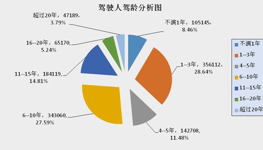 監利縣二手車抵押貸款公司(湖北二手抵押車)? (http://www.xifuyun.com/) 知識問答 第11張