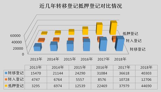 監利縣二手車抵押貸款公司(湖北二手抵押車)? (http://www.xifuyun.com/) 知識問答 第6張