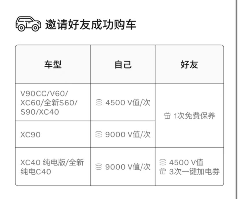 老車貸款(貸款的車)? (http://www.xifuyun.com/) 知識(shí)問答 第12張