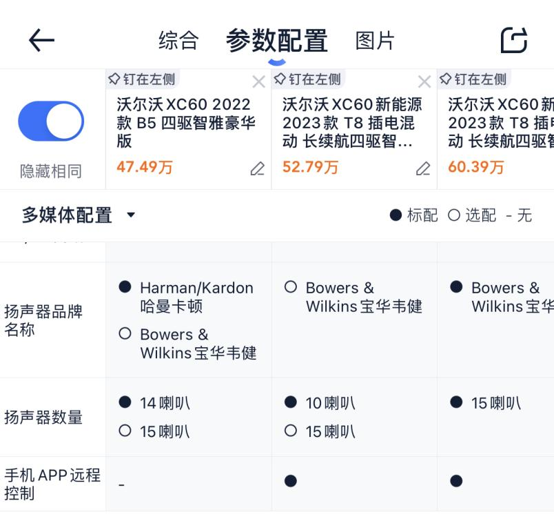 老車貸款(貸款的車)? (http://www.xifuyun.com/) 知識(shí)問答 第16張
