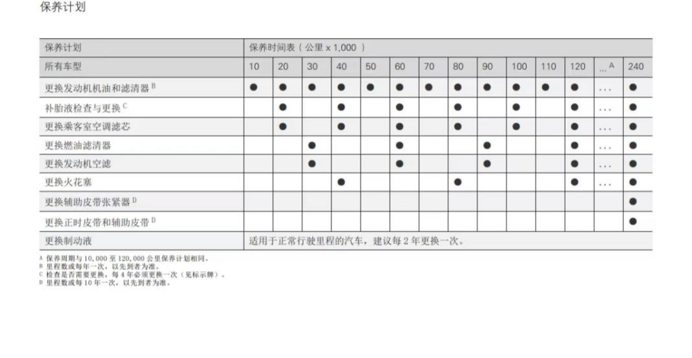 老車貸款(貸款的車)? (http://www.xifuyun.com/) 知識(shí)問答 第22張