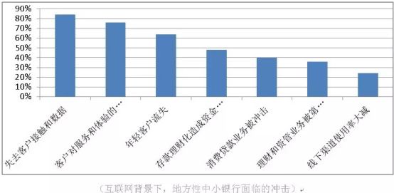 哪個(gè)銀行有車(chē)抵貸業(yè)務(wù)(銀行抵押車(chē)貸款怎么貸利息多少)? (http://www.xifuyun.com/) 知識(shí)問(wèn)答 第6張