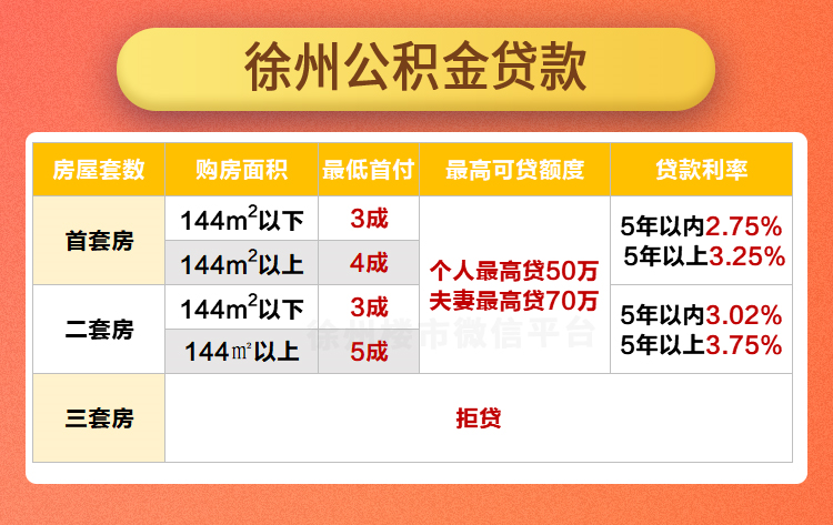 汽車抵押個人貸款常熟(常熟按揭車抵押貸款)? (http://www.xifuyun.com/) 知識問答 第2張