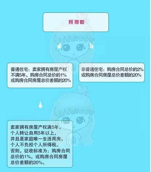 上海車抵貸(上海車抵貸)? (http://www.xifuyun.com/) 知識(shí)問答 第5張