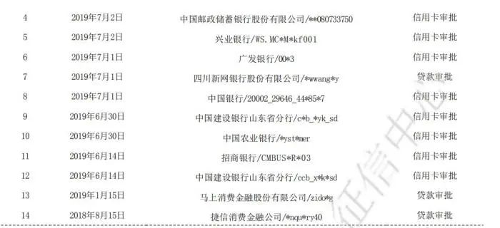 車抵貸哪家好%20不看征信(征信花車輛抵押貸款)? (http://www.xifuyun.com/) 知識問答 第3張