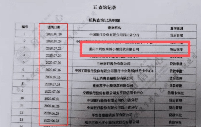 車抵貸哪家好%20不看征信(征信花車輛抵押貸款)? (http://www.xifuyun.com/) 知識問答 第5張