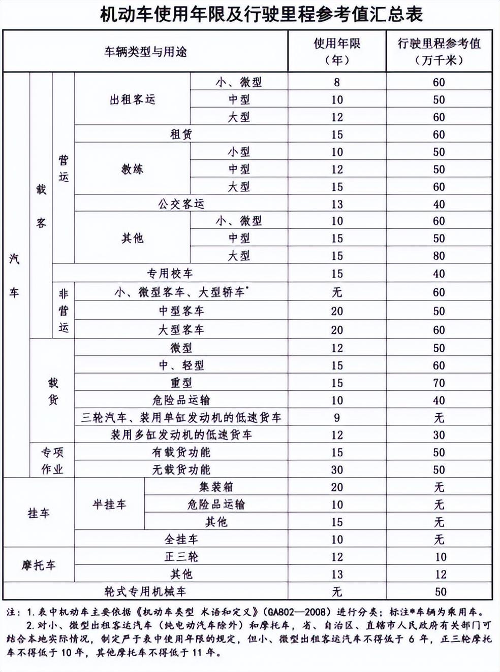 車輛抵押(抵押車輛貸款需要注意什么)? (http://www.xifuyun.com/) 知識問答 第5張